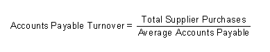 Accounts Payable Turnover Ratio