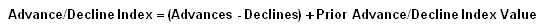 Advance/Decline Index