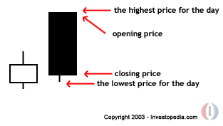 Bearish Belt Hold
