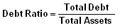 Debt Ratio
